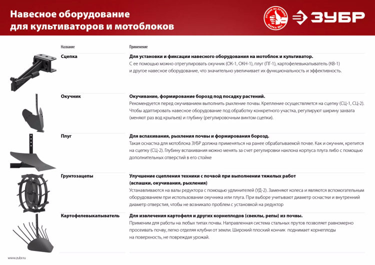Плуг для мотоблоков серия МАСТЕР купить в Нижневартовске