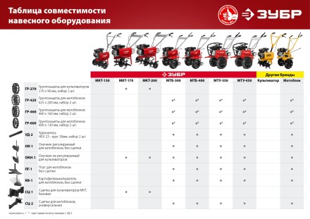 Плуг для мотоблоков серия МАСТЕР купить в Нижневартовске