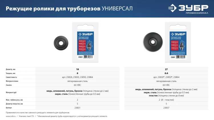 ЗУБР Универсал-64, режущий ролик для трубореза, Профессионал (23864) купить в Нижневартовске