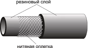 Рукав ацетиленовый (красный) 9х17 Aurora купить в Нижневартовске