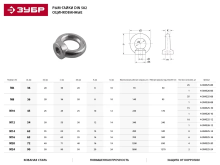 Рым-гайка ЗУБР "ПРОФЕССИОНАЛ" DIN 582, оцинкованная, М14, 6 шт 4-304325-14 купить в Нижневартовске