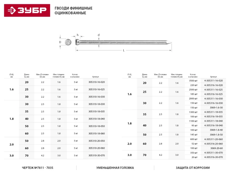 Гвозди ЗУБР "МАСТЕР" финишные оцинкованные №7811-7035, 2.0х60мм, 5кг 305310-20-060 купить в Нижневартовске