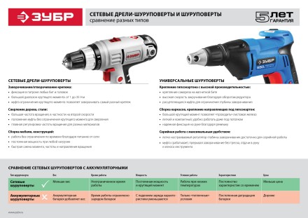 Шуруповерт сетевой ЗСШ-550-45 серия ПРОФЕССИОНАЛ купить в Нижневартовске