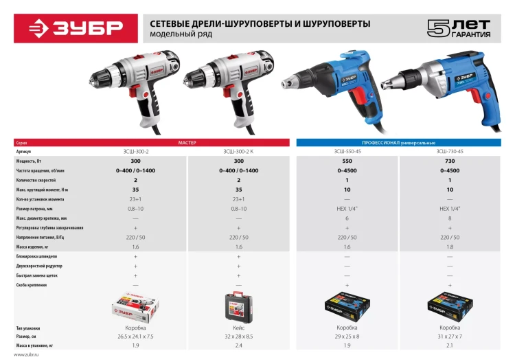 Шуруповерт сетевой ЗСШ-550-45 серия ПРОФЕССИОНАЛ купить в Нижневартовске