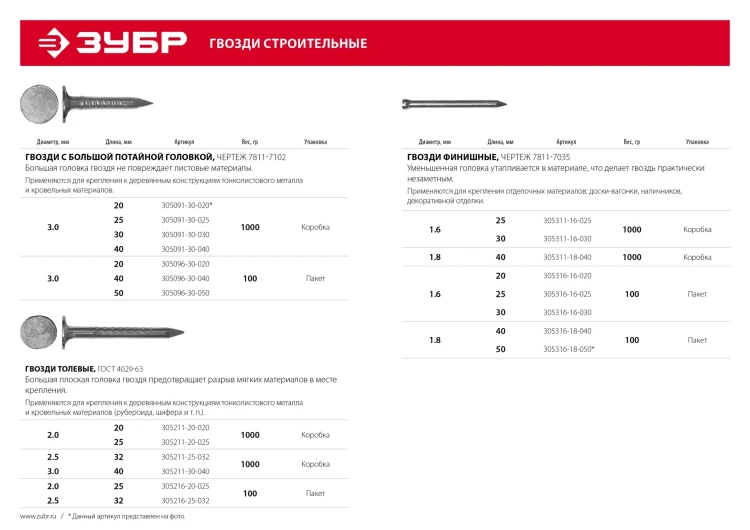 ЗУБР 20 x 1.6 мм, цинк, 100 г, финишные гвозди (305316-16-020) купить в Нижневартовске