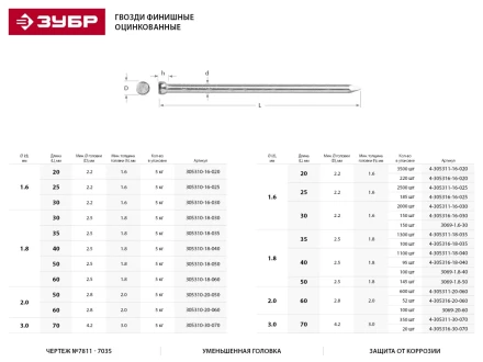 Гвозди ЗУБР "МАСТЕР" финишные оцинкованные №7811-7035, 3.0х70мм, 5кг 305310-30-070 купить в Нижневартовске