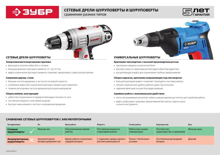 Шуруповерт сетевой ЗСШ-730-45 серия ПРОФЕССИОНАЛ купить в Нижневартовске