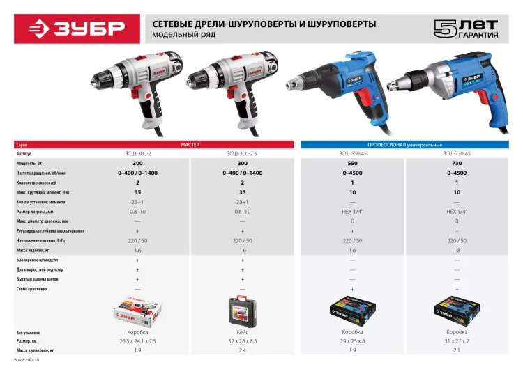 Шуруповерт сетевой ЗСШ-730-45 серия ПРОФЕССИОНАЛ купить в Нижневартовске