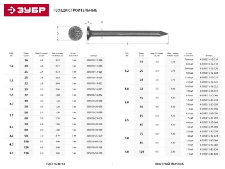 Гвозди ЗУБР "МАСТЕР" строительные ГОСТ 4028-63, 1.6х25мм, 5кг 305010-16-025 купить в Нижневартовске