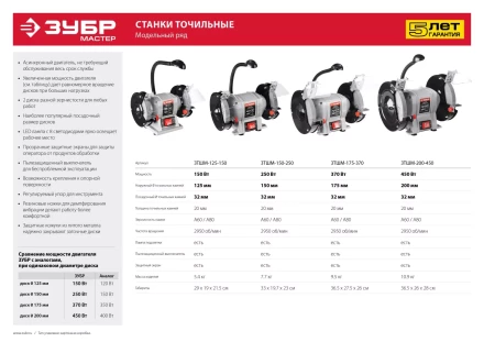 Станок точильный увеличенная мощность + лампа подсветки ЗТШМ-125-150 серия МАСТЕР купить в Нижневартовске