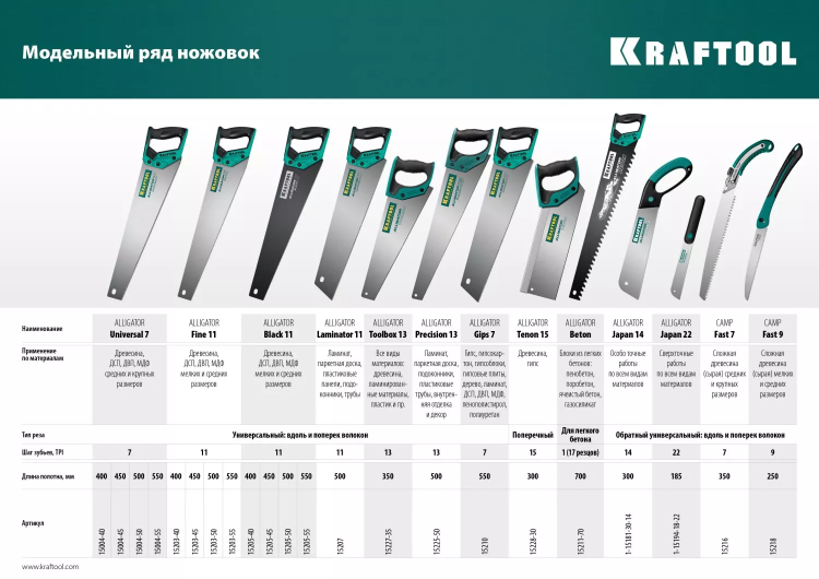 Ножовка универсальная Alligator Universal 7 15004-55 купить в Нижневартовске
