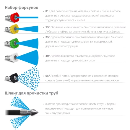 ЗУБР для пистолета МИГ-180, 8 м, шланг для прочистки труб (70414-180-8) купить в Нижневартовске