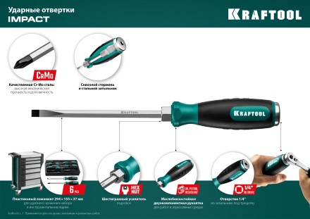Ударные отвертки IMPACT 250035-2 купить в Нижневартовске