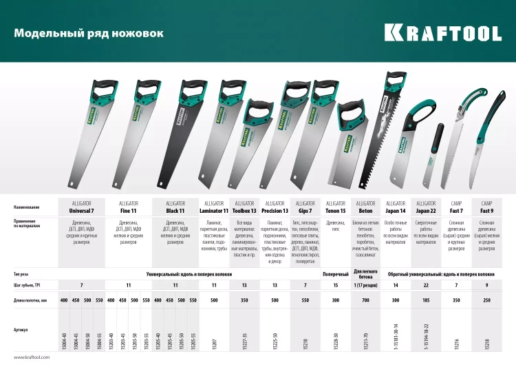 Ножовка для точного реза Alligator BLACK 11 15205-45 купить в Нижневартовске