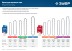 ЗУБР тип 4, шаг 3/8, паз 1.3 мм, 62 звена, цепь для электро и бензо пил (70304-45) купить в Нижневартовске