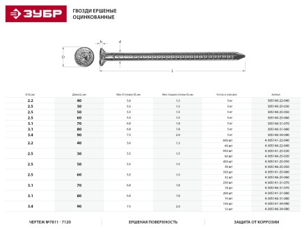 Гвозди ЗУБР &quot;МАСТЕР&quot; ершеные оцинкованные чертеж №7811-7120, 2,5х60мм, 5кг 305140-25-060 купить в Нижневартовске