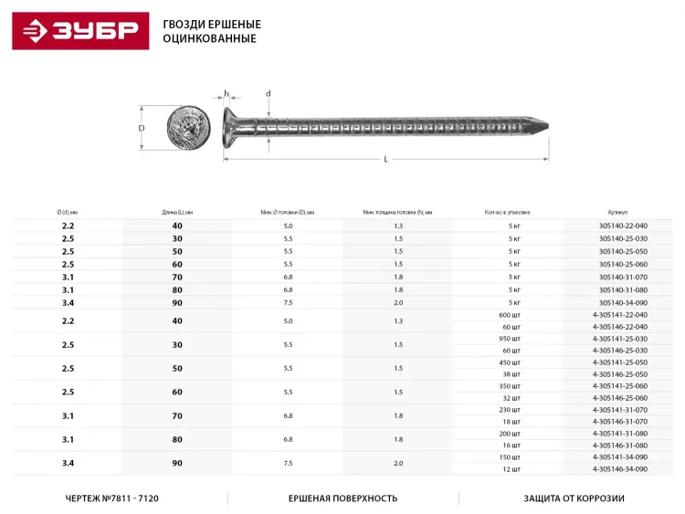 Гвозди ЗУБР "МАСТЕР" ершеные оцинкованные чертеж №7811-7120, 2,5х60мм, 5кг 305140-25-060 купить в Нижневартовске