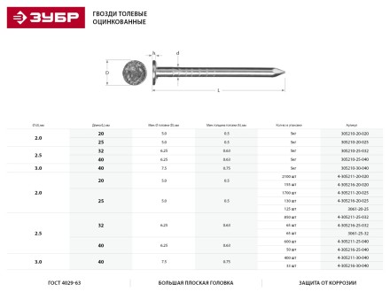 Гвозди толевые, оцинкованные в п/э пакете, 2,5x32мм, 65шт 3061-25-32 купить в Нижневартовске