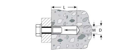 Анкеры забивные пакет серия Без серии купить в Нижневартовске