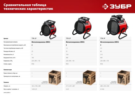 ЗУБР 3 кВт, электрическая тепловая пушка (ТПК-3Р) купить в Нижневартовске