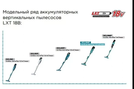 Аккумуляторный 18V пылесос DCL284FZ (без АКБ и ЗУ) купить в Нижневартовске