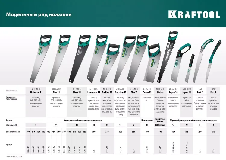 Ножовка для точного реза Alligator BLACK 11 15205-55 купить в Нижневартовске