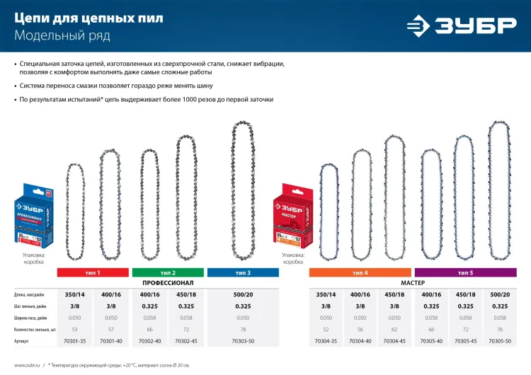 ЗУБР тип 4, шаг 3/8, паз 1.3 мм, 56 звеньев, цепь для электро и бензо пил (70304-40) купить в Нижневартовске