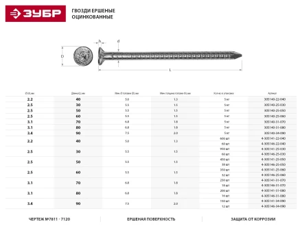 Гвозди ЗУБР "МАСТЕР" ершеные оцинкованные чертеж №7811-7120, 3,1х80мм, 5кг 305140-31-080 купить в Нижневартовске