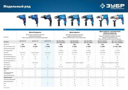Дрель реверсивная ЗД-П550 ЭР серия ПРОФЕССИОНАЛ купить в Нижневартовске
