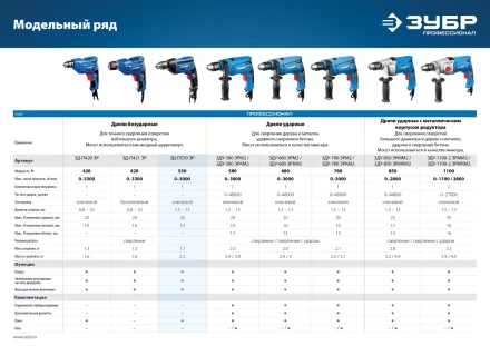 Дрель реверсивная ЗД-П550 ЭР серия ПРОФЕССИОНАЛ купить в Нижневартовске