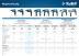 Дрель реверсивная ЗД-П550 ЭР серия ПРОФЕССИОНАЛ купить в Нижневартовске