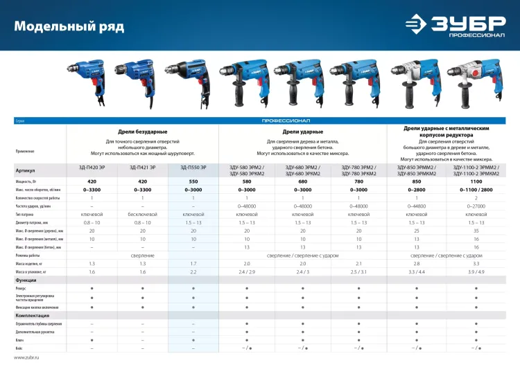 Дрель реверсивная ЗД-П550 ЭР серия ПРОФЕССИОНАЛ купить в Нижневартовске