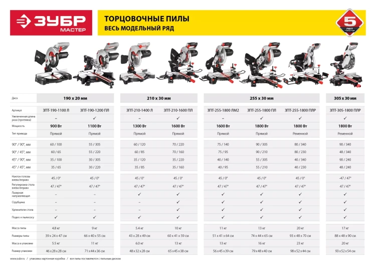 Пила торцовочная с протяжкой ЗПТ-255-1800 ПЛ серия МАСТЕР купить в Нижневартовске