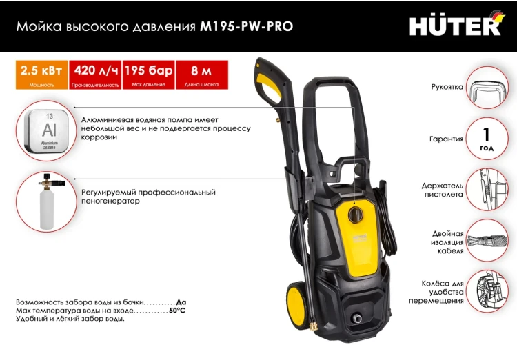Мойка высокого давления HUTER M195-PW-PRO купить в Нижневартовске