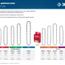 ЗУБР тип 5, шаг 0.325, паз 1.5 мм, 66 звеньев, цепь для бензопил (70305-40) купить в Нижневартовске