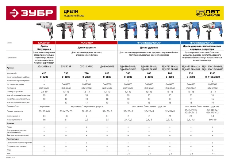 Дрель реверсивная ЗД-420ЭРМ2 серия МАСТЕР купить в Нижневартовске