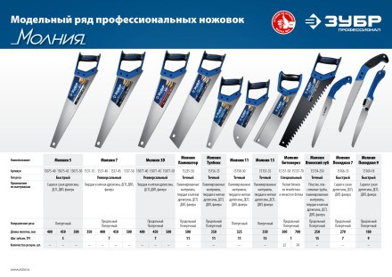 Ножовки по дереву ЛЕВША-Ламинатор серия ПРОФЕССИОНАЛ купить в Нижневартовске