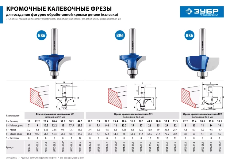 ЗУБР 22.2 x 9.4 мм, радиус 4.8 мм, фреза кромочная калевочная №1, Профессионал (28701-22.2) купить в Нижневартовске