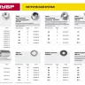 Шайба DIN 9021 кузовная, 10 мм, 4 шт, оцинкованная, ЗУБР 303826-10 купить в Нижневартовске