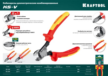 Кабелерез KS диэлектрический 1000 В 23333-20V купить в Нижневартовске