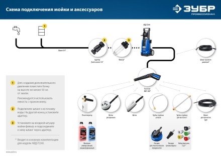 ЗУБР для пистолета МИГ-280, угловая насадка (70408-280) купить в Нижневартовске