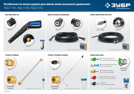 ЗУБР для пистолета МИГ-280, угловая насадка (70408-280) купить в Нижневартовске