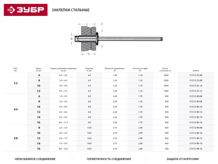 Заклепки ЗУБР стальные, 4,8x8мм, 500шт 31313-48-08 купить в Нижневартовске