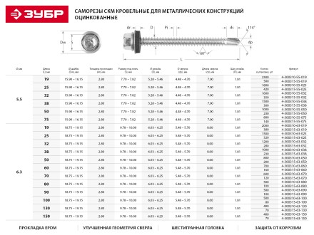 Саморезы ЗУБР окраш., RAL 5009 небесно-голуб., для крепл. кров. матер. к дерев. обреш., 4.8х29мм, 2500шт 4-300310-48-029-5009 купить в Нижневартовске