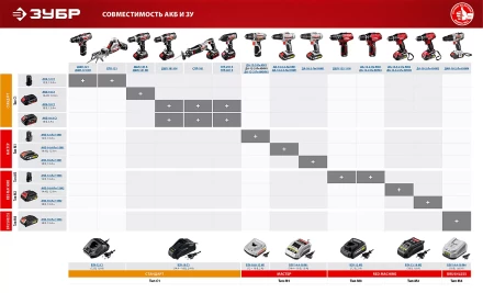Дрель-шуруповерт 2 АКБ ДА-18-2-Ли КНМ1 серия МАСТЕР купить в Нижневартовске