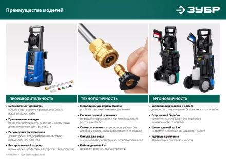 Мойка высокого давления ЗУБР Профессионал АВД-П180 купить в Нижневартовске