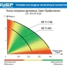 Насос дренажный НПГ-Т3-1300 серия ПРОФЕССИОНАЛ купить в Нижневартовске