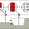 Рейка нивелирная  0,8 - 2,4 метра  07468  STABILA купить в Нижневартовске