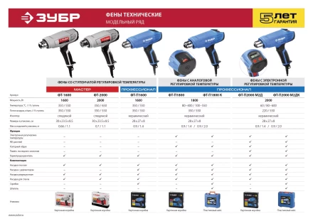Фен технический ФТ-П1600 серия ПРОФЕССИОНАЛ купить в Нижневартовске