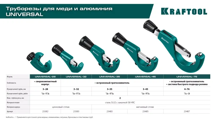 Труборезы KRAFTOOL для труб из цветных металлов 23487 купить в Нижневартовске